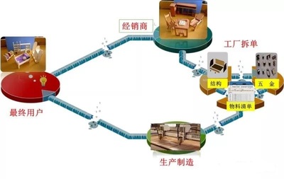 定制家具企业如何有效降低出错率？——聚焦设计与安装环节